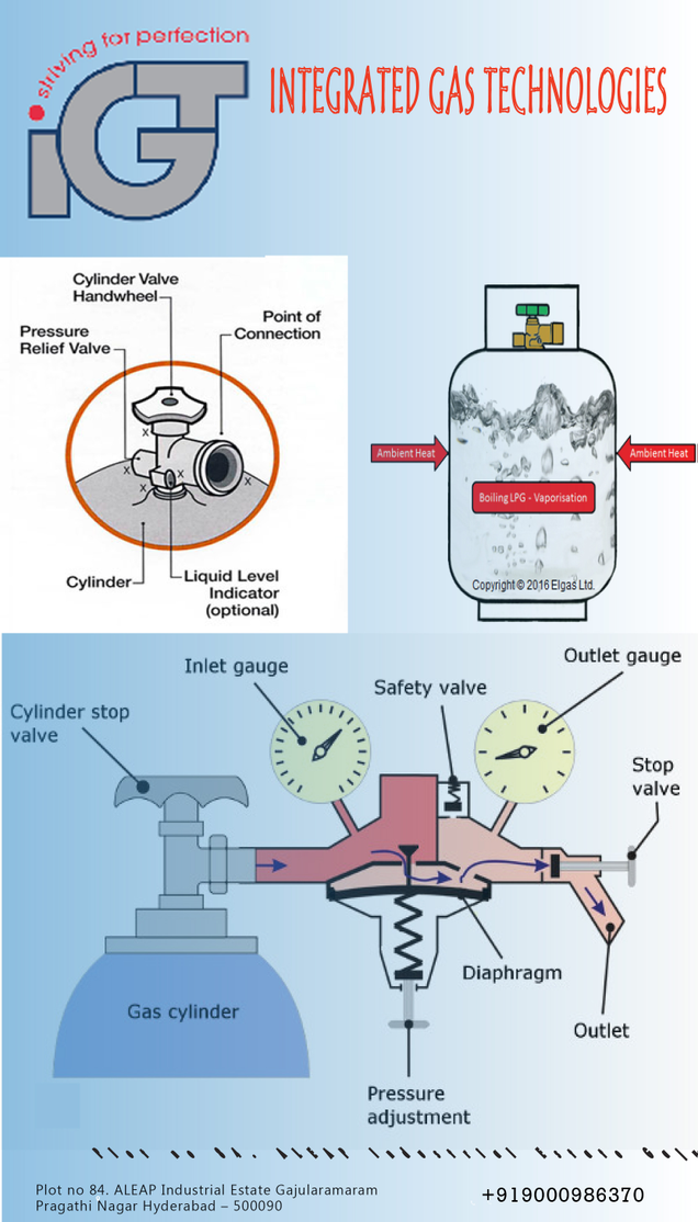 Coordinated Gas Control Technologies Pvt. Ltd. - Manufacturers of Pressure Regulators, Air Pollution Regulators and Gas Regulators in Hyderabad, Telangana.